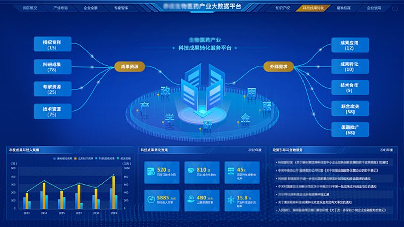 蚌埠市生物技术有限公司
